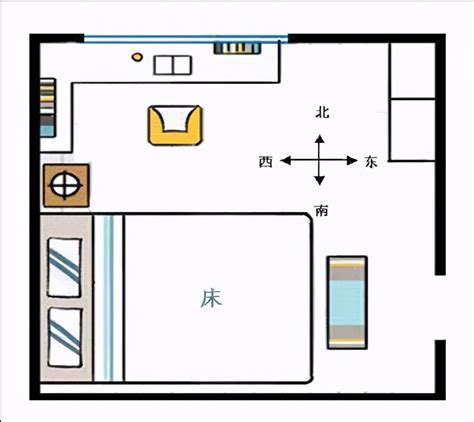 床朝向|卧室床头朝哪个方向好？